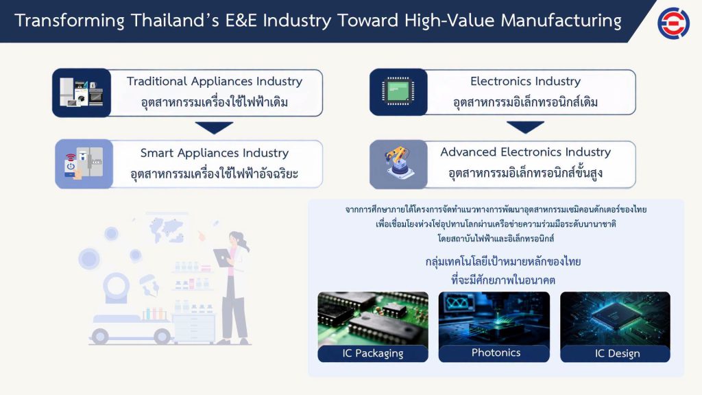 eei-high-value-manufacturing3